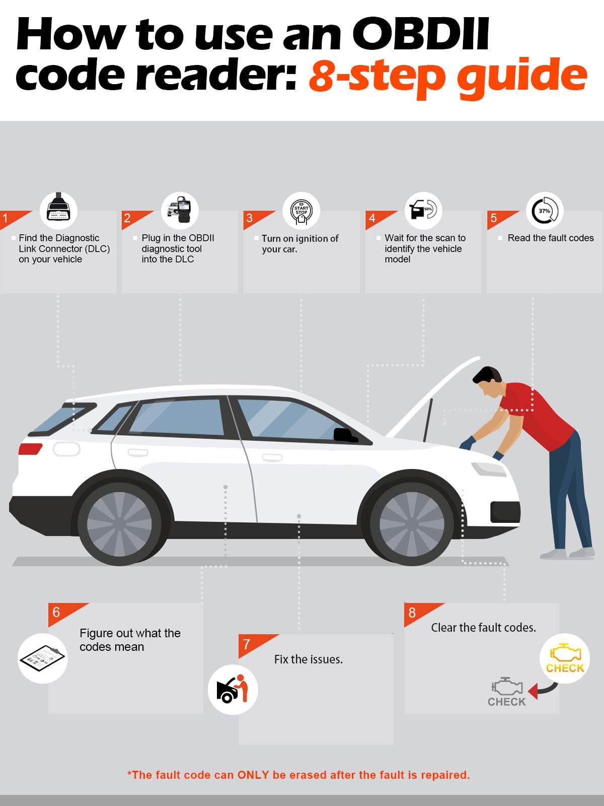 AD310 OBD II Scanner | Universal Car Engine Fault Code Reader, Read & Clear Error Codes, Compatible with 1996+ Vehicles