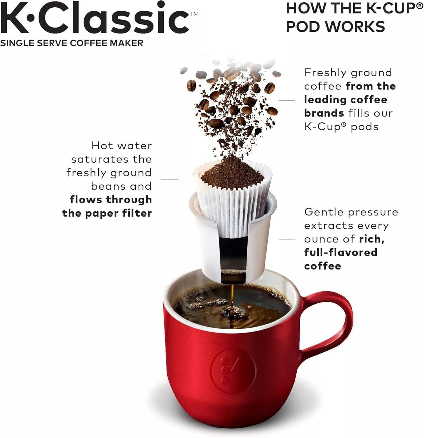 Keurig K-Classic Single Serve K-Cup Pod Coffee Maker