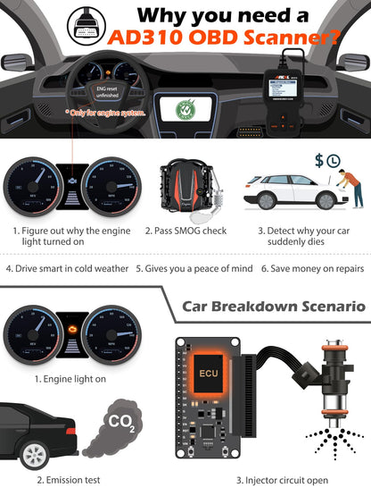 AD310 OBD II Scanner | Universal Car Engine Fault Code Reader, Read & Clear Error Codes, Compatible with 1996+ Vehicles